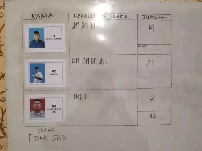 Ketua Karang Taruna Mekarwangi